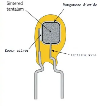 Tantalum Capacitor Tantalum Capacitor